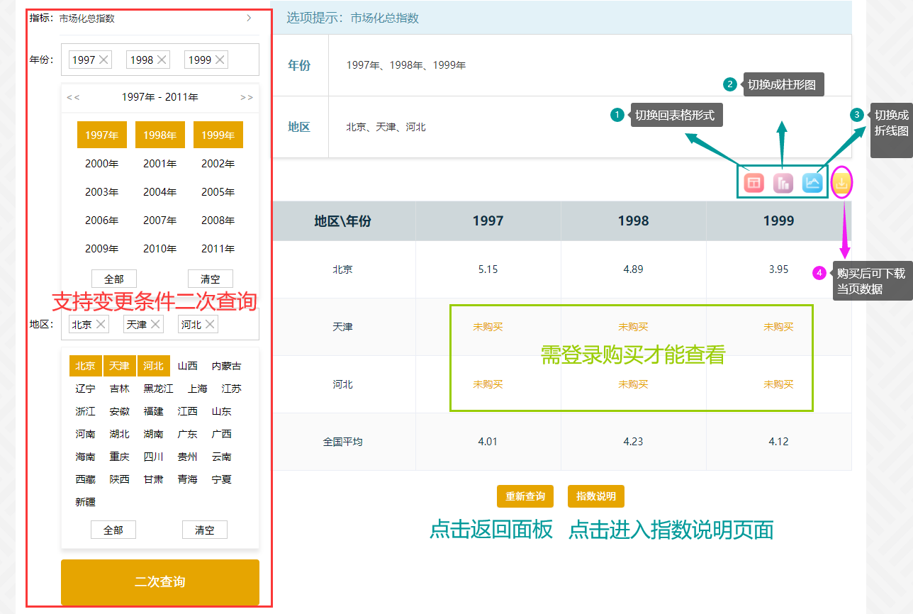 中国分省份市场化指数数据库